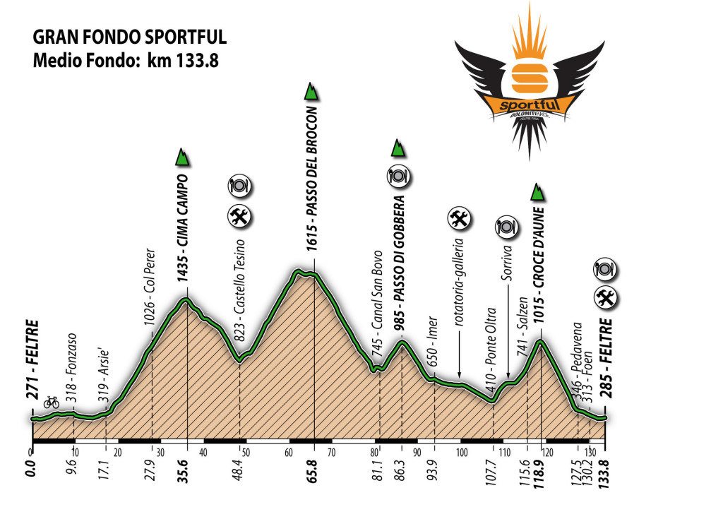 Altimetria_Sportful_2014_corto