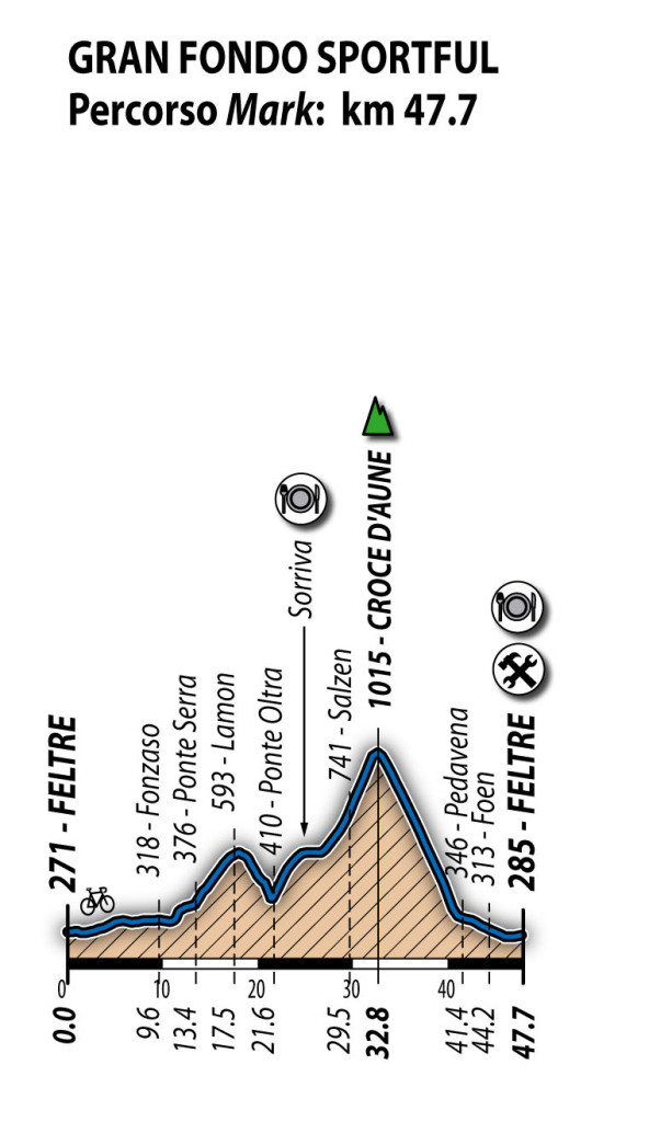 Sportful_2014_Mark_alt