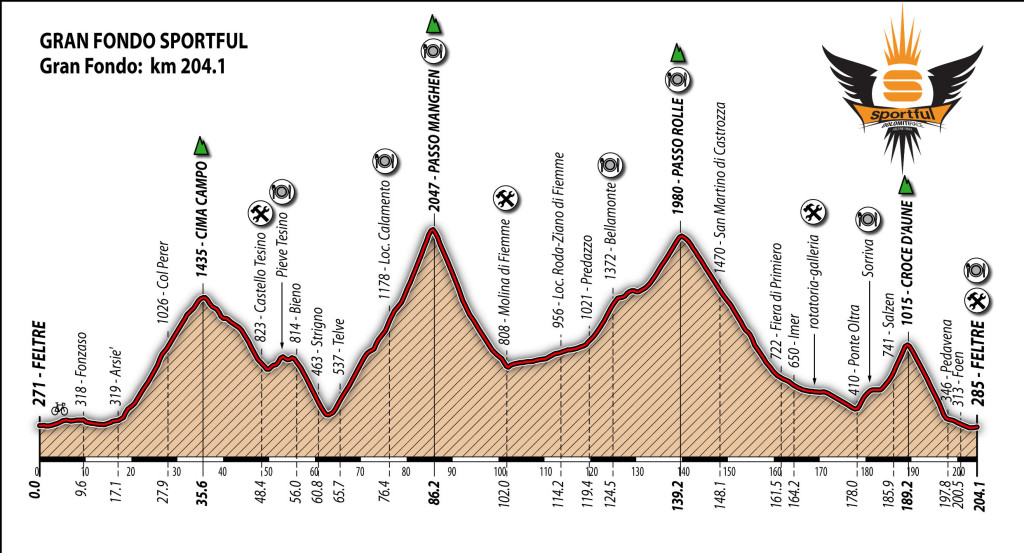 Sportful_2014_lungo_logo_alt